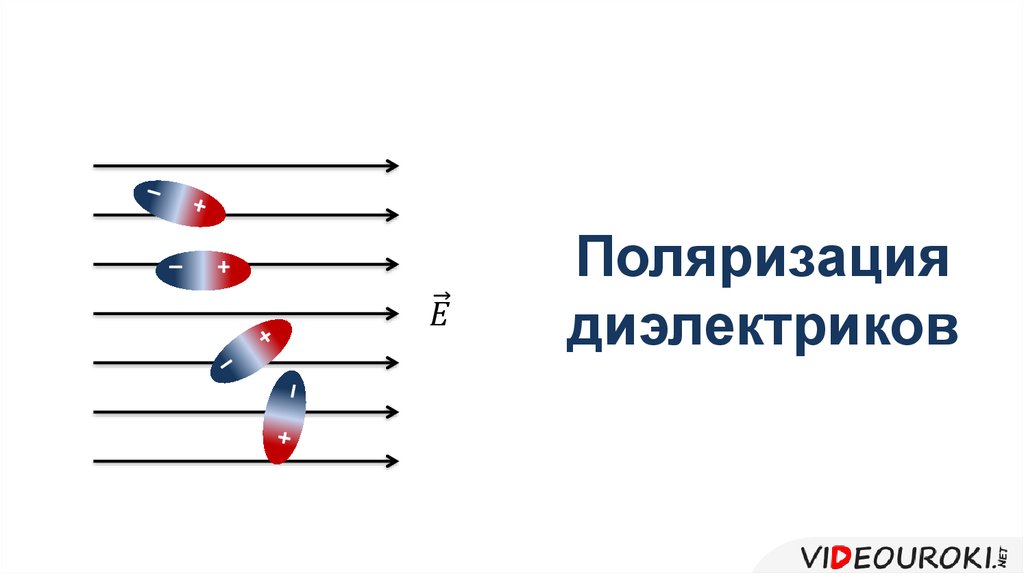 Поляризация диэлектриков рисунок