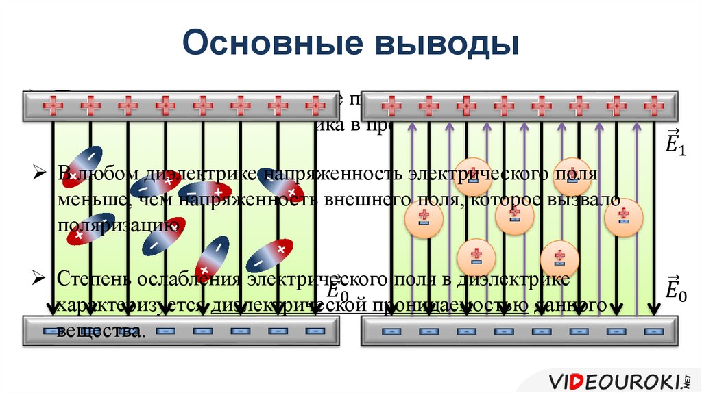 Основные выводы
