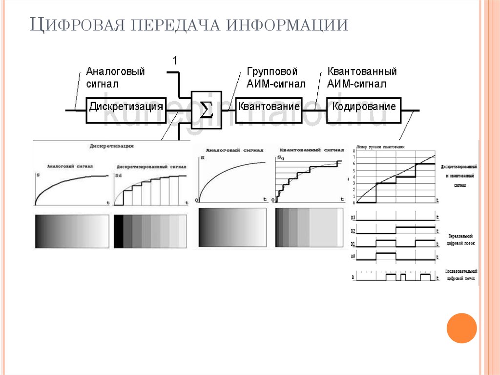 Способы передачи изображения