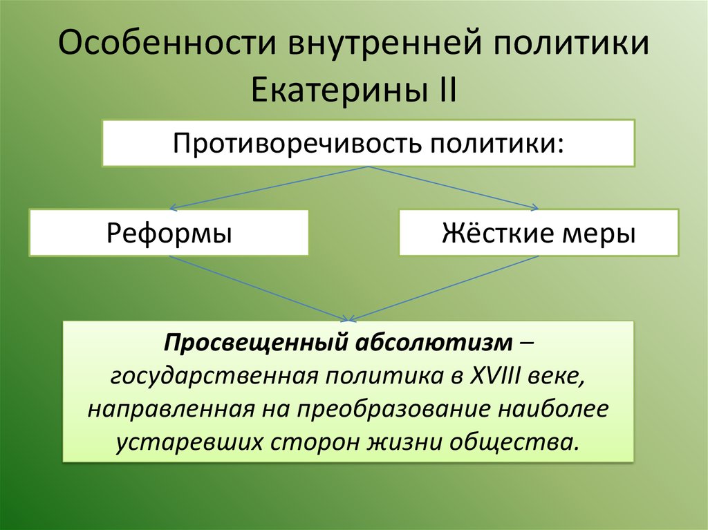 Внутренняя политика екатерины 2 презентация 7 класс