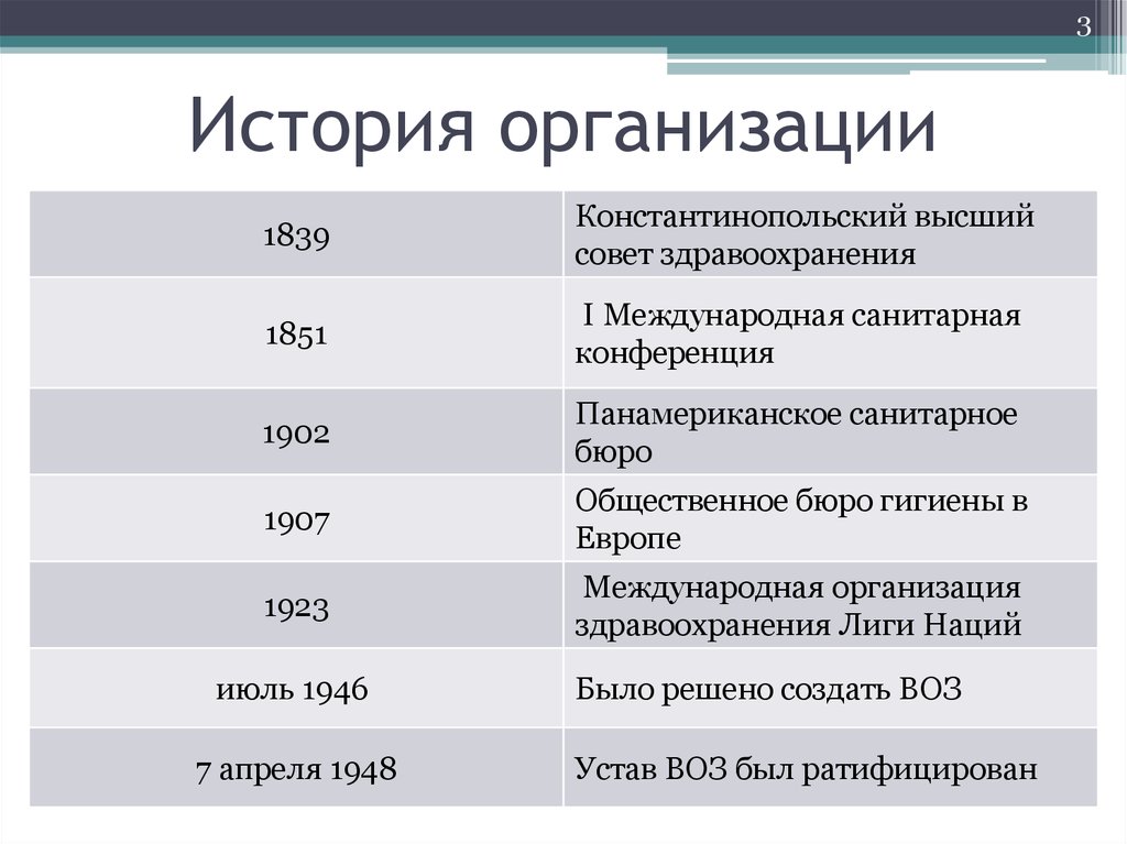 Международные организации здравоохранения презентация