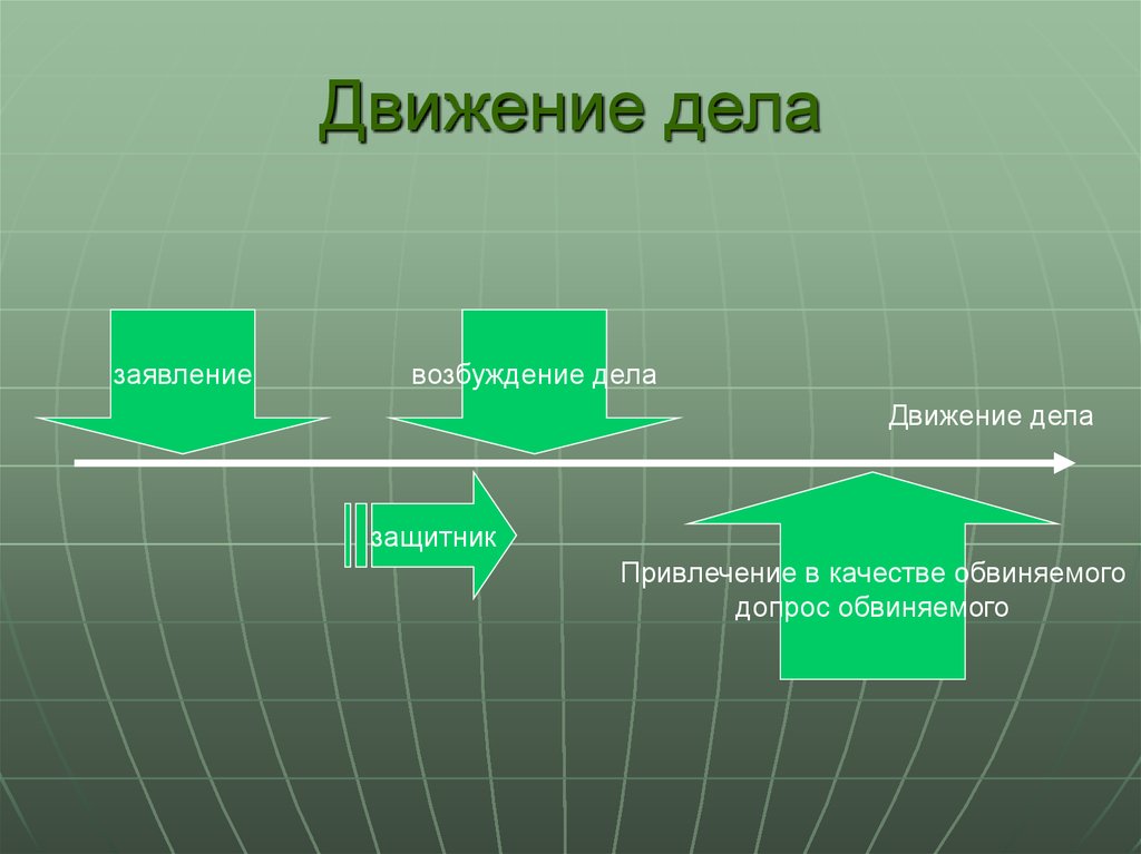 Движение дела. Движение дела по инстанциям. Порядок движения дела в суде. Движение дела по инстанциям схема. Движение процессов по этапам слайд.