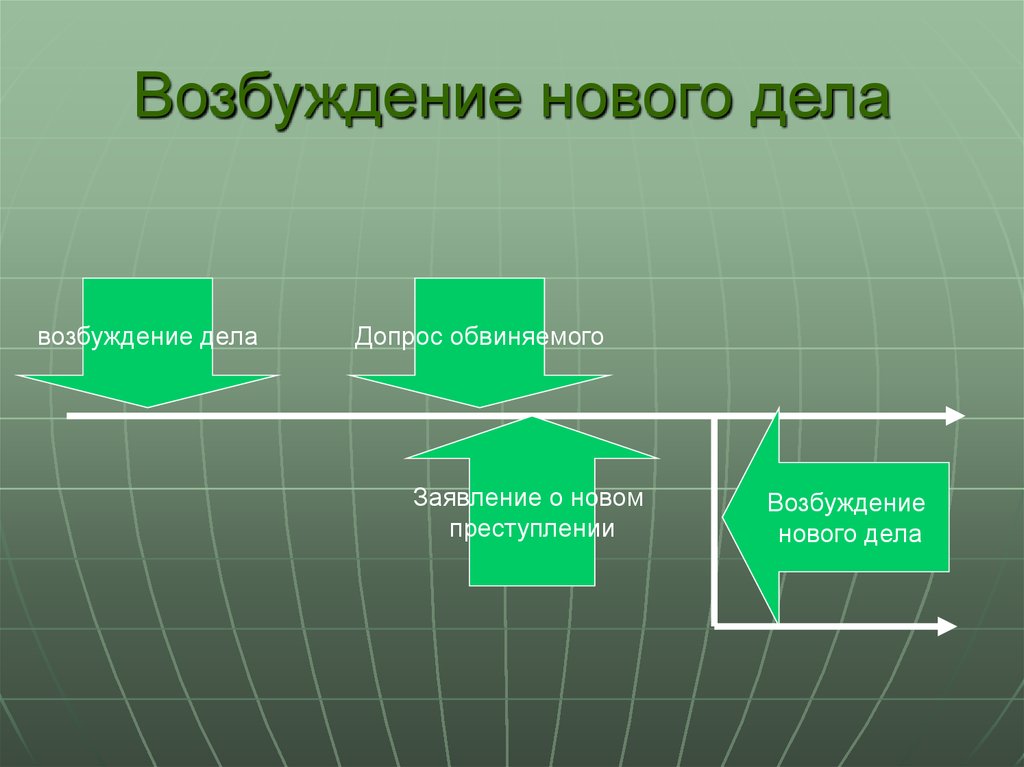 Возбуждение нового дела