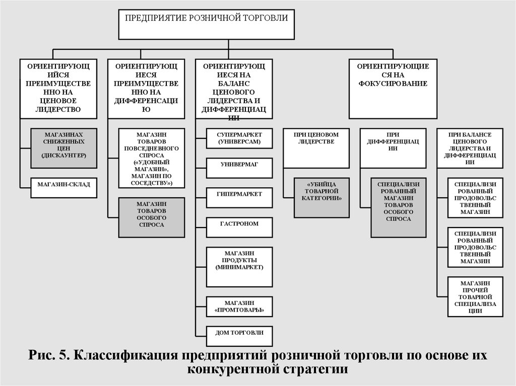 Краткая характеристика организационно экономической деятельности