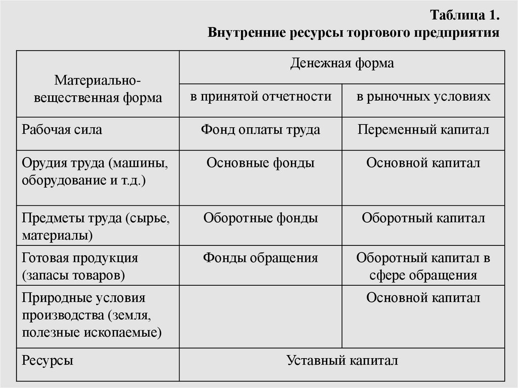 Внутренние ресурсы компании