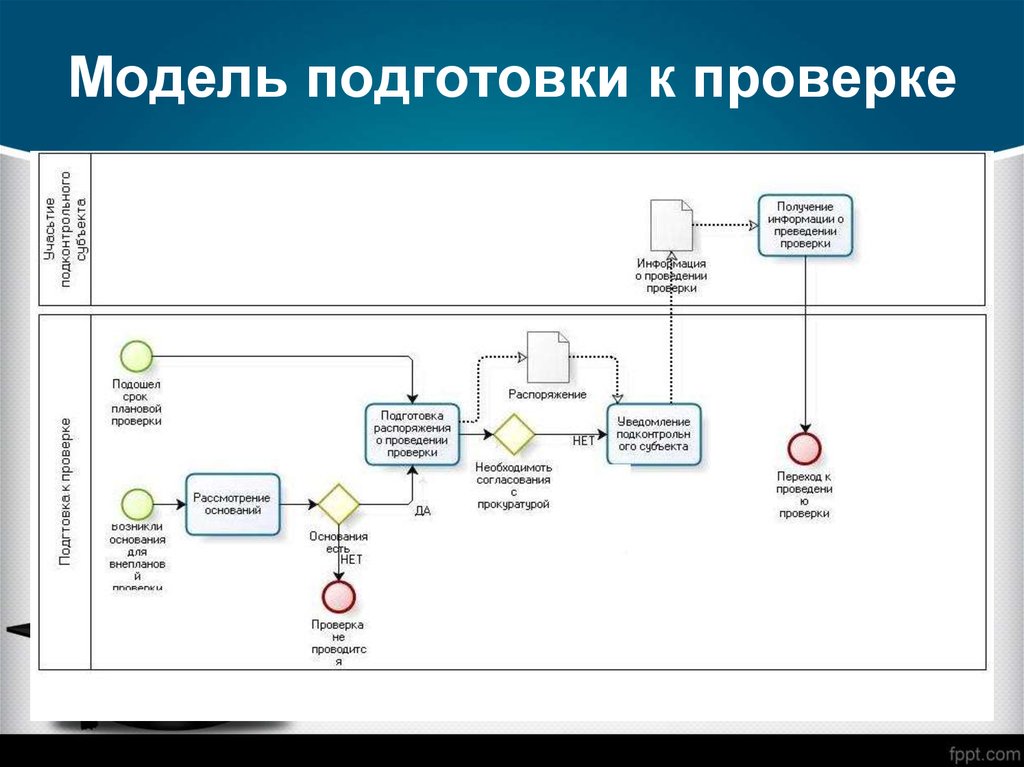 Подготовка модели. Подготовка к проверке. Подготовились к проверке. Осуществляется подготовка к проверке. Подготовка моделей к работе.