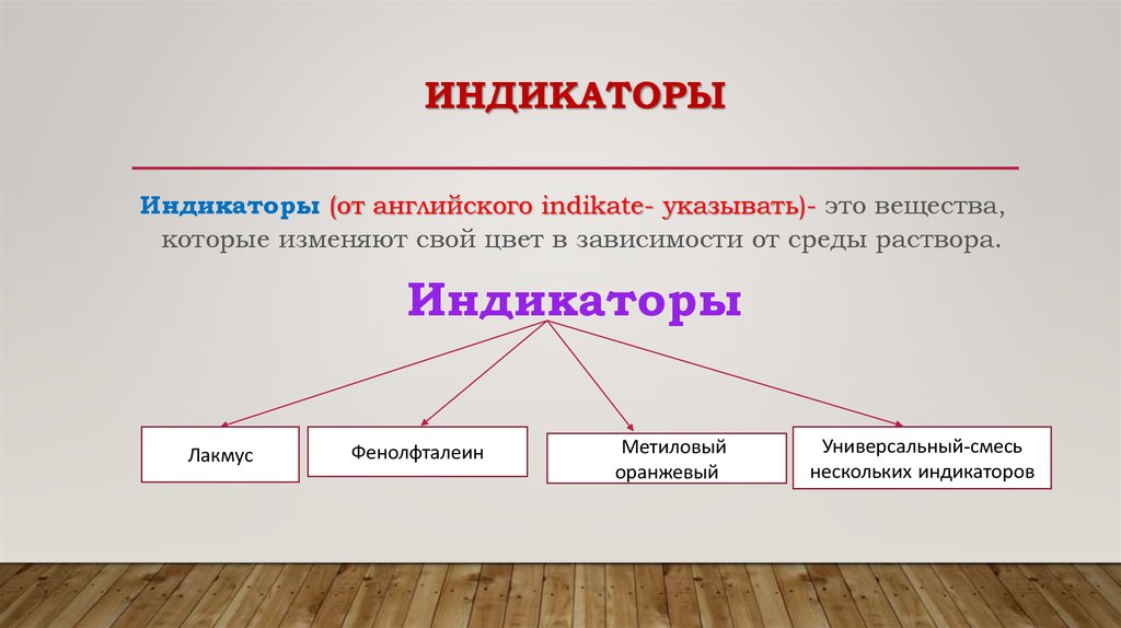 Индикаторы