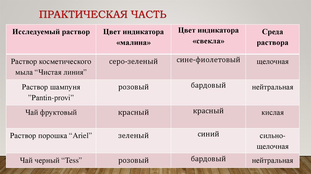 Практическая часть