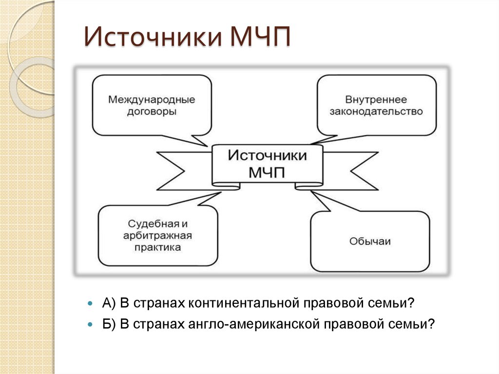 Международное частное право в схемах