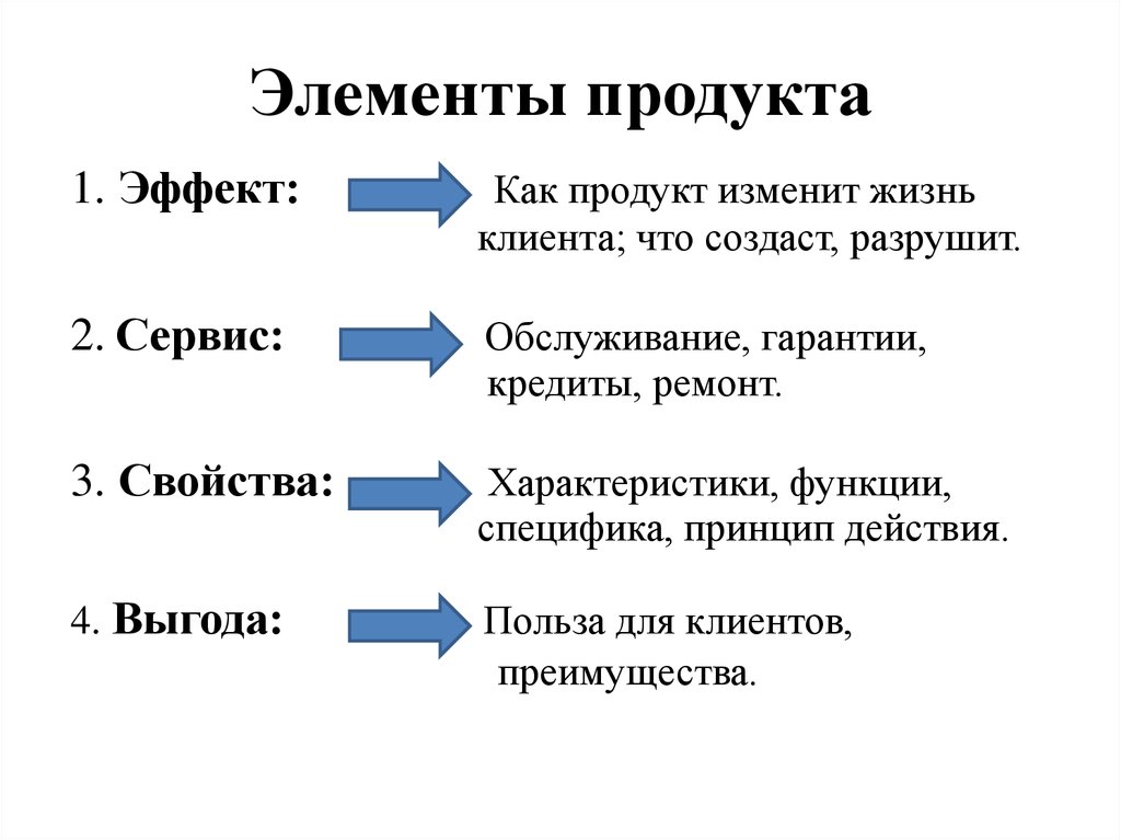 Продукты изменяющие. Элементы продукта. Презентация нового продукта Элементс. Как понять элементы продукта.