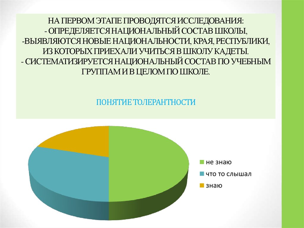 Национальный состав школ. Причины многонационального состава школы.