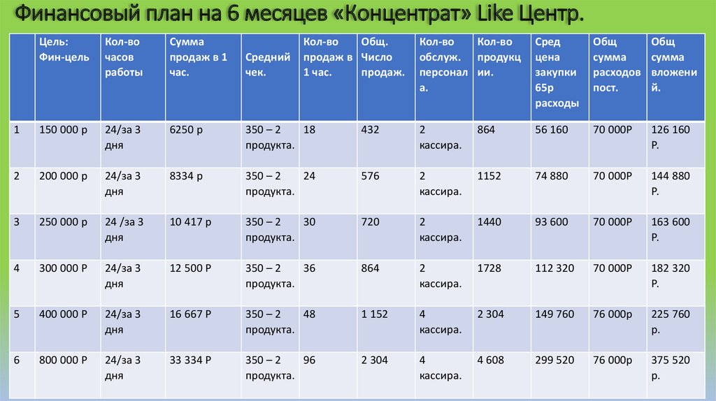 Бизнес план на месяц