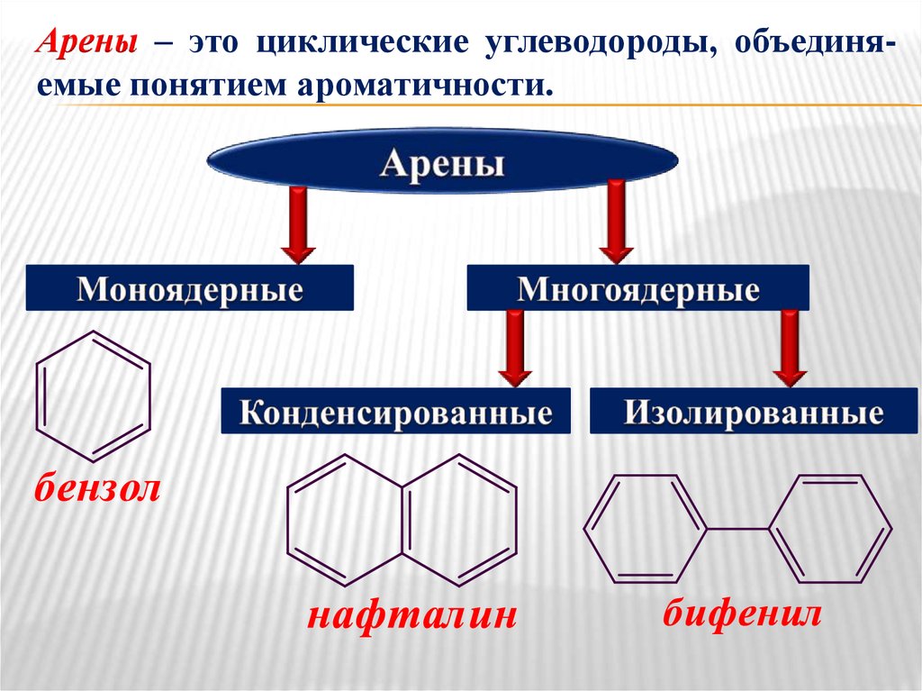 Арены химические