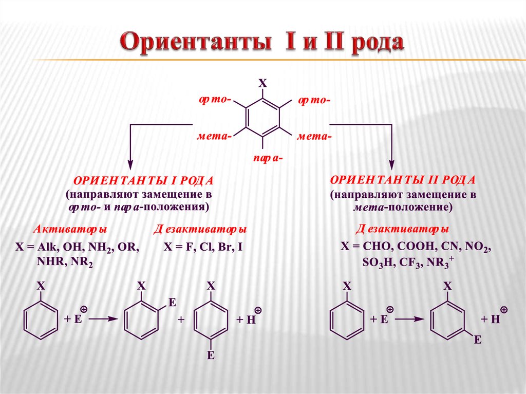 Мета взаимодействие. Толуол ориентант 1 рода. Ориентанты 1 и 2 рода механизм реакции. МЕТА ориентанты бензола. Фенол ориентант.