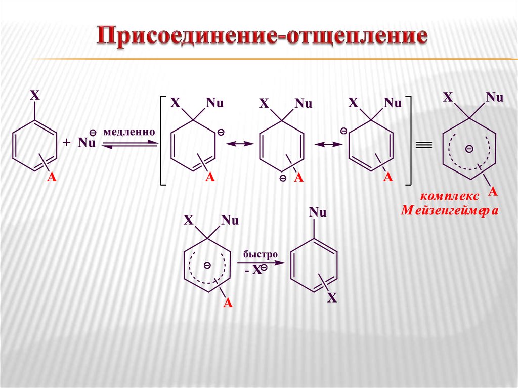 Присоединение. Механизм реакции присоединения отщепления. Механизм отщепления присоединения. Механизм отщепления присоединения ароматических. Механизм нуклеофильного присоединения отщепления.