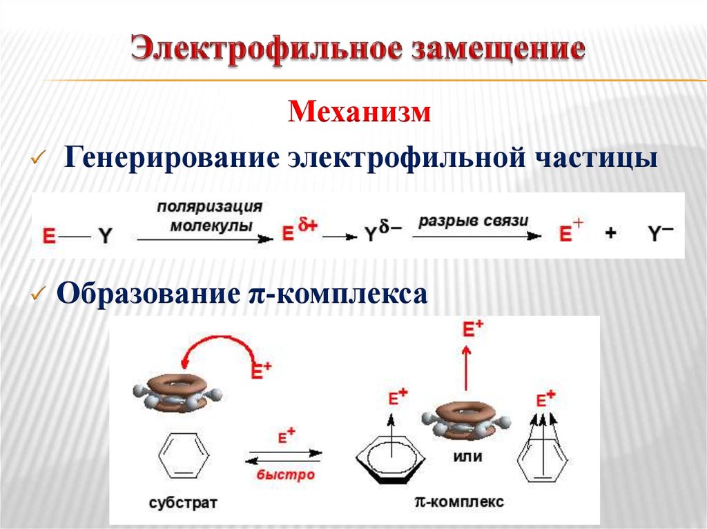 Образование частиц. Электрофильное замещение механизм. Электрофильное замещение механизм реакции. Механизм реакции электрофильного замещения. Электрофильное замещение аренов механизм.