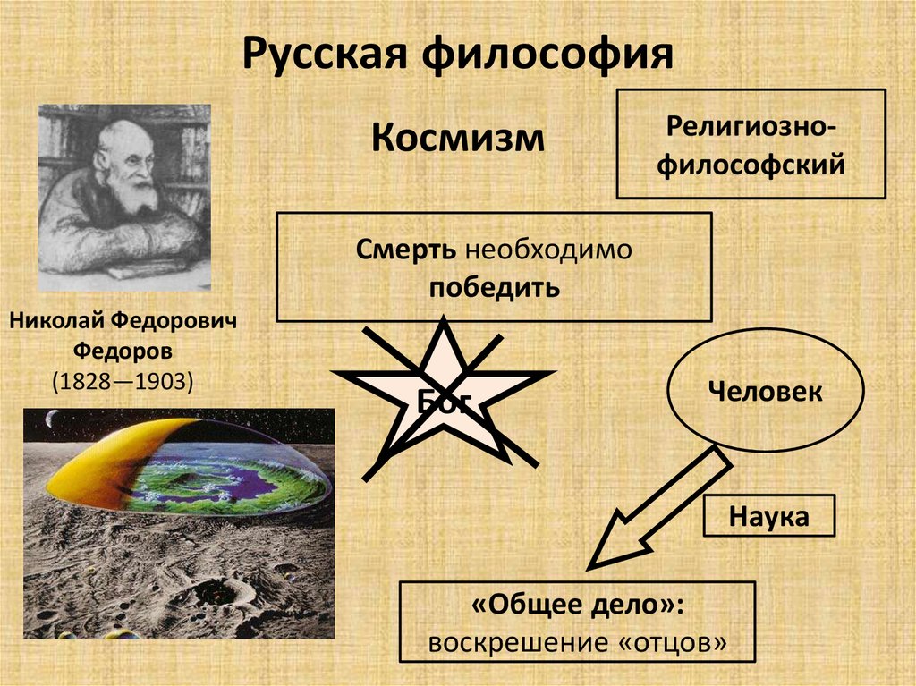 Русский космизм. Русский религиозно-философский космизм. Космизм в философии это кратко. Русский космизм схема. Философия космизма 20 века.