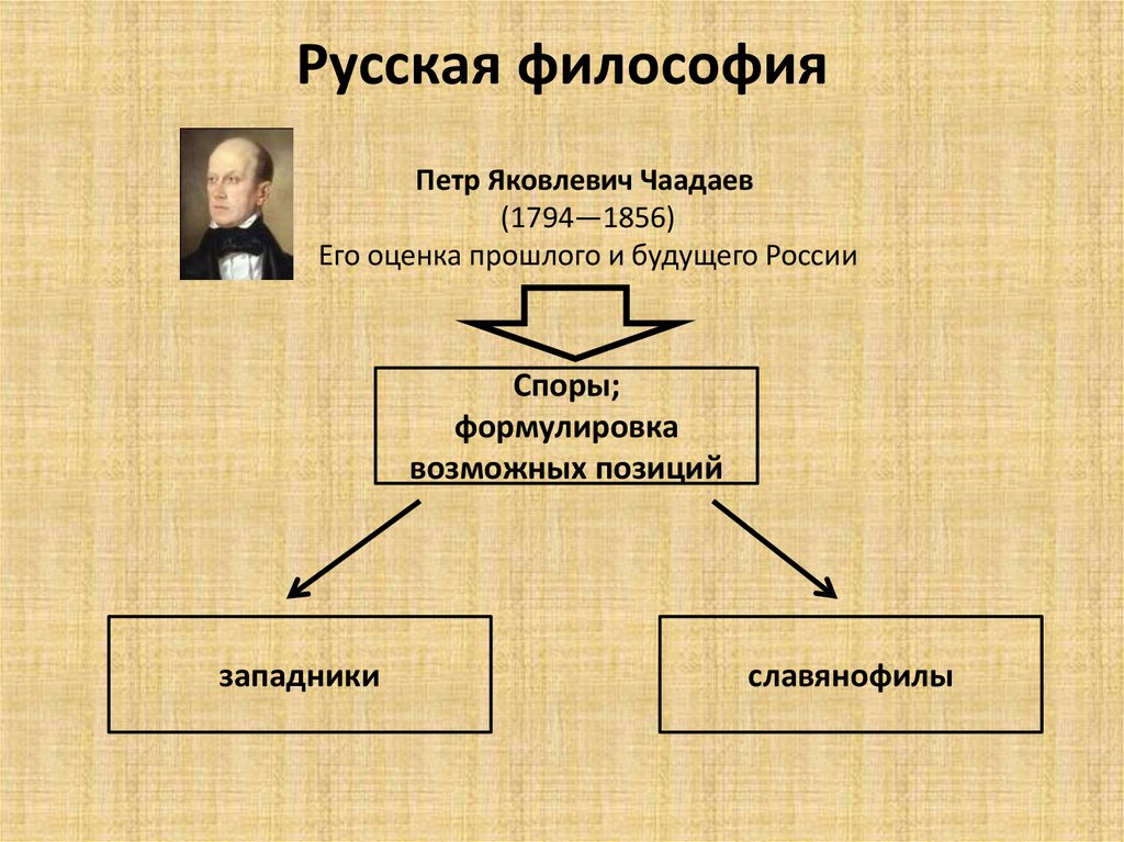 Философия чаадаева презентация