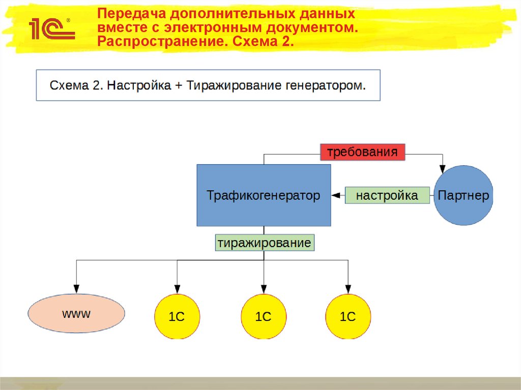 Схема распределения