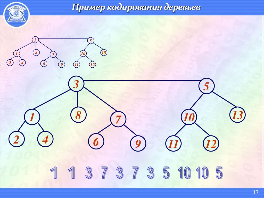 Графы схемы таблицы