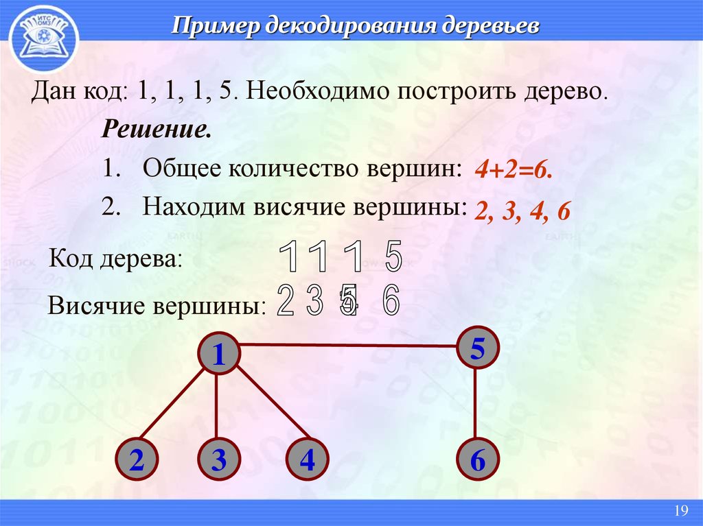 Три неодинаковых дерева с пятью вершинами. Код дерева дискретная математика. Бинарное дерево дискретная математика. Построение кода Прюфера по дереву. Бинарное дерево в дискретной математике.