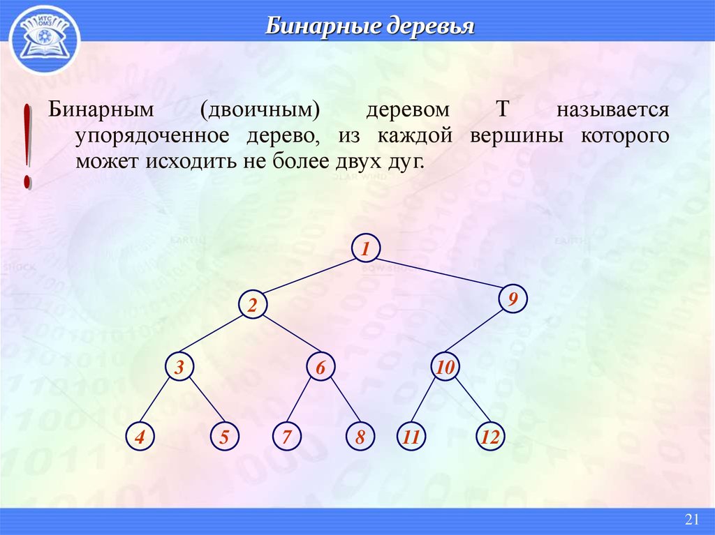 Три неодинаковых дерева с пятью вершинами. Упорядоченное бинарное дерево. Двоичное дерево. Вершины бинарного дерева. Деревья ориентированные упорядоченные и бинарные.