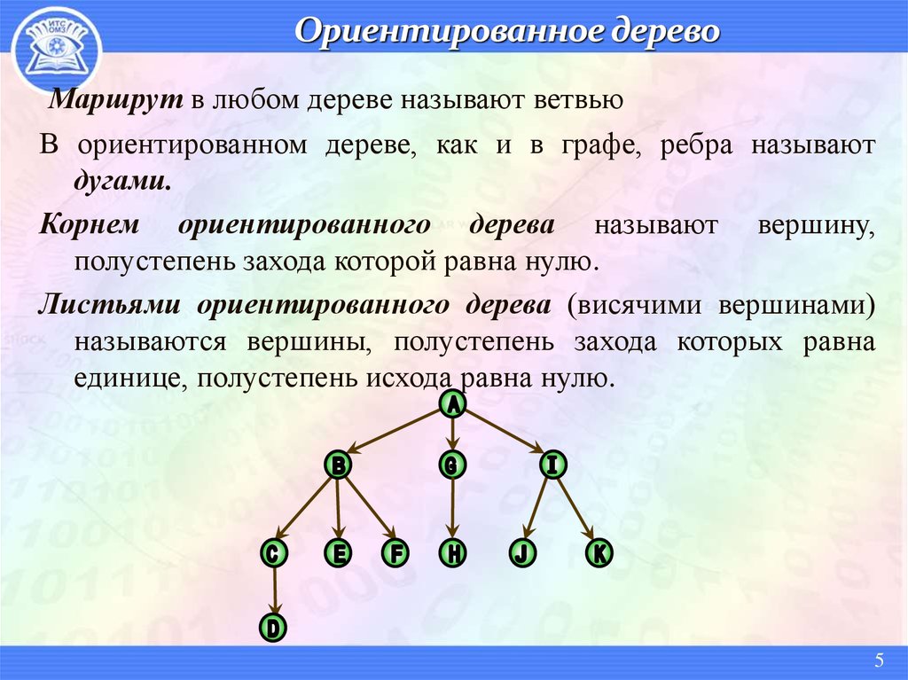 Основное дерево. Ориентированное дерево. Дерево дискретная математика. Ориентированный Граф дерево. Дерево в ориентированном графе.