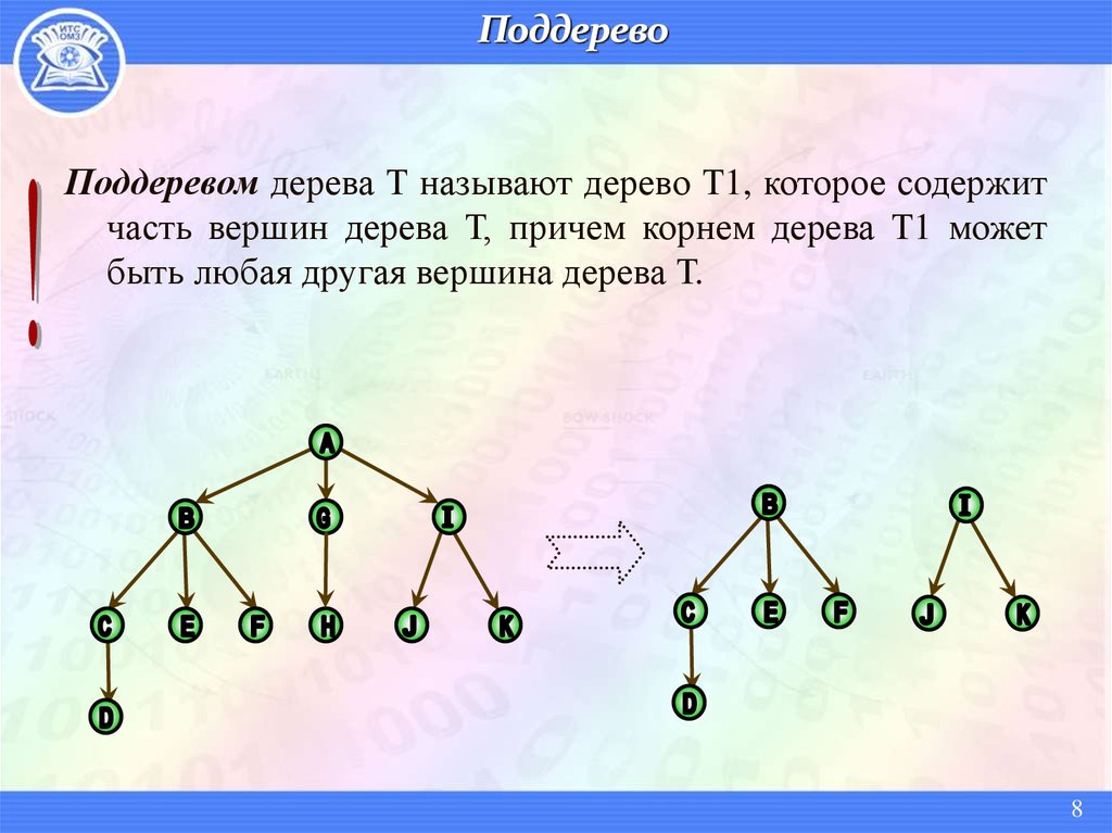 Три неодинаковых дерева с пятью вершинами. Поддерево дерева. Бинарное дерево поддерево. Под дерево в информатике. Дерево в дискретной математике.