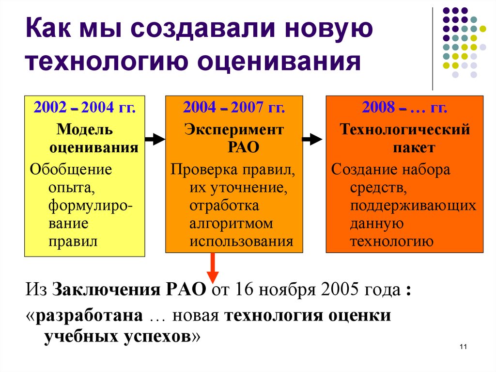 Технология оценки. Технология оценивания учебных успехов. Модели оценивания. Технологии РАО слайды. После 10 лет технология оценка.