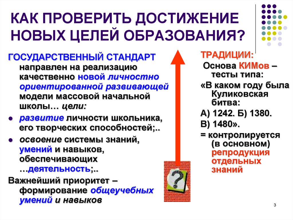 Проверка достижений. Новые цели новые достижения. Достижения образования. Технология тестирования учебных достижений. Технология тестирования учебных достижений кратко.