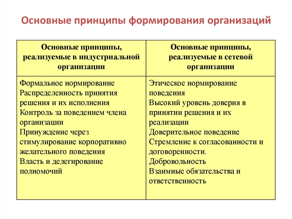 Организованные формирования