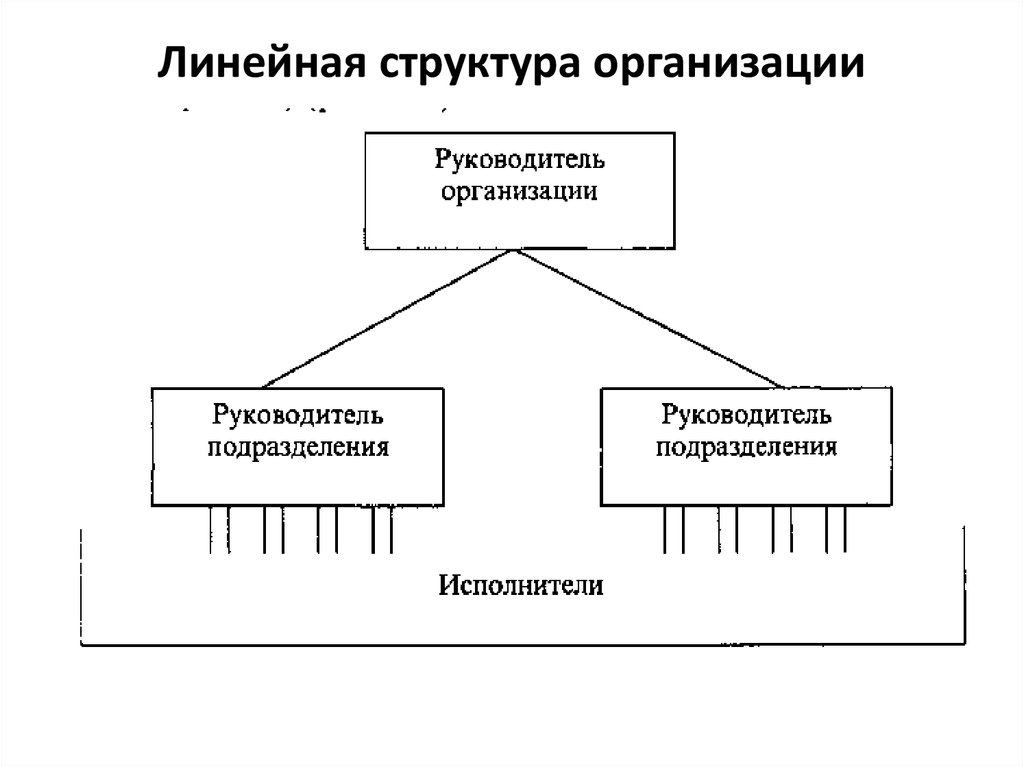Основные понятия организационных структур управления