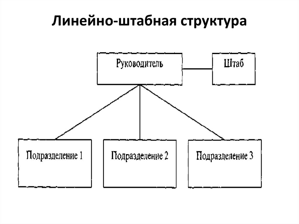 Схема линейная штабная