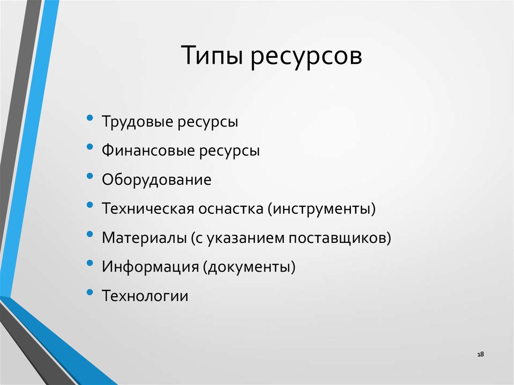 Трудовые ресурсы проекта