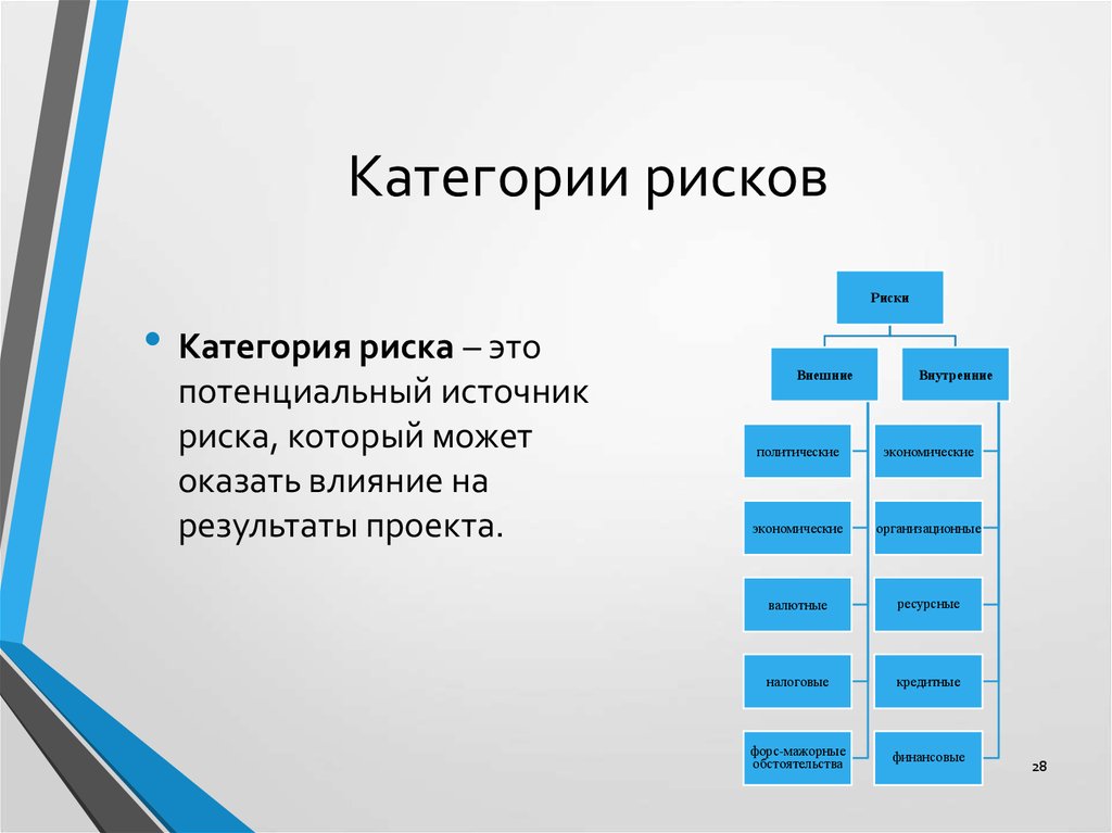 Категории рисков проекта