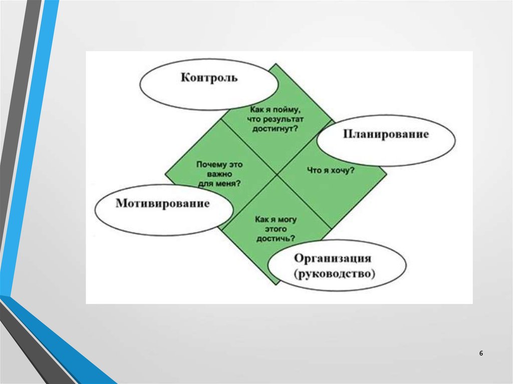 Зеленое управление проектами презентация