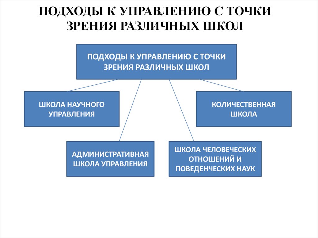 Уровни корпоративной архитектуры сбербанк