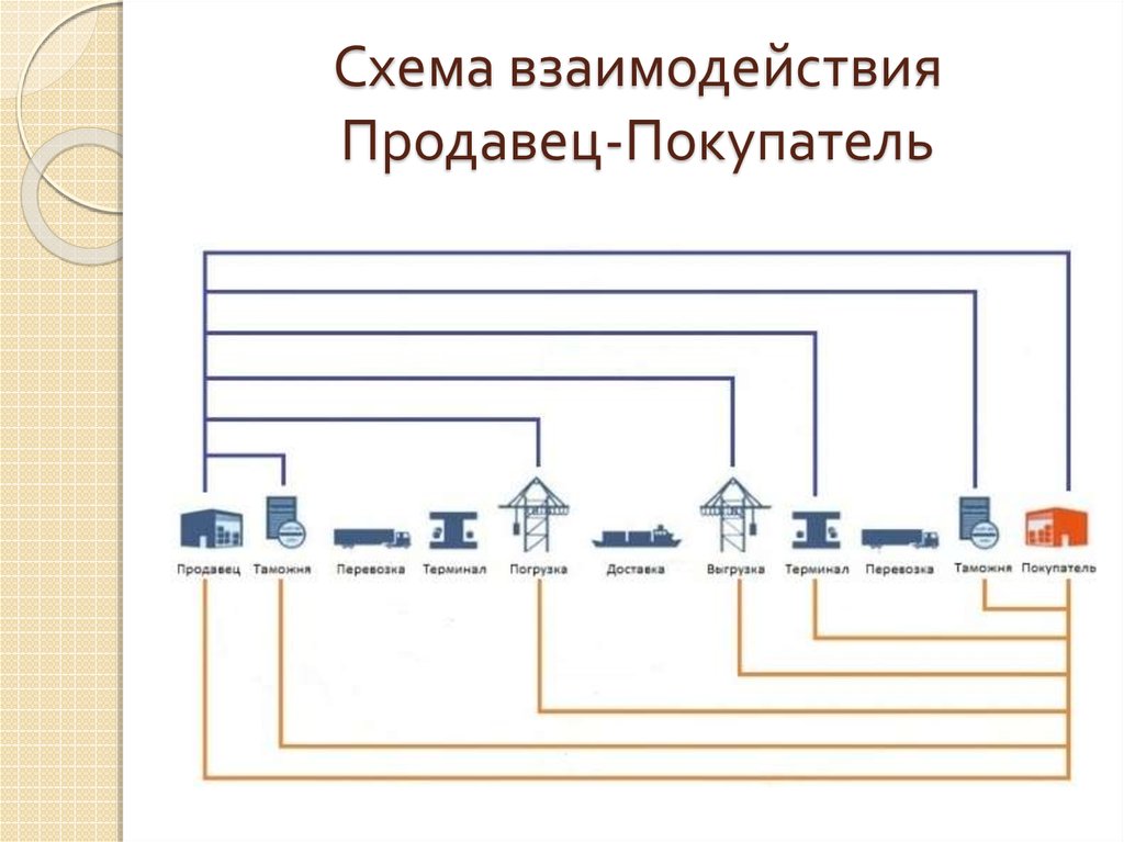 Схема взаимодействия пользователя с сайтом