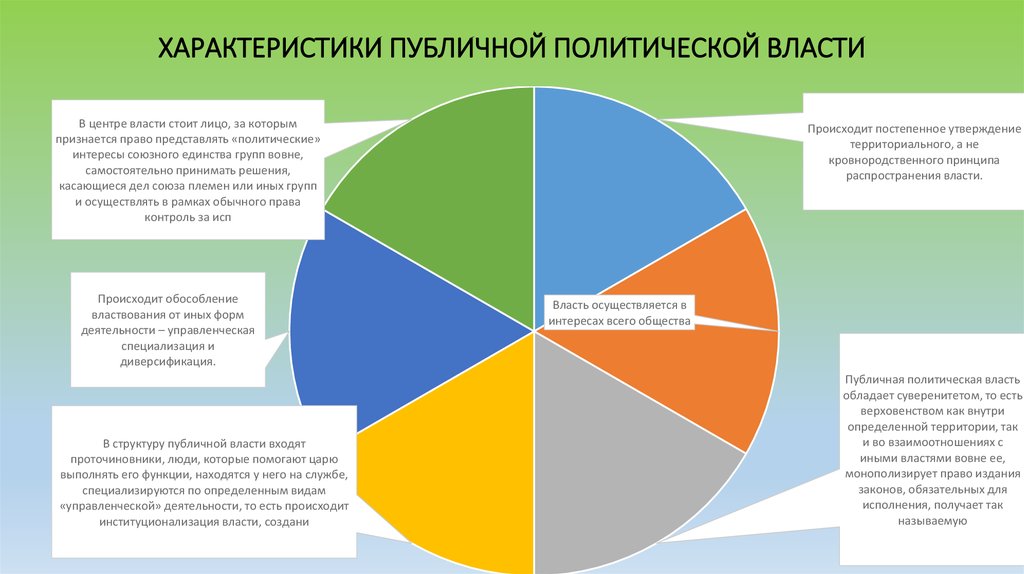 Распределение власти