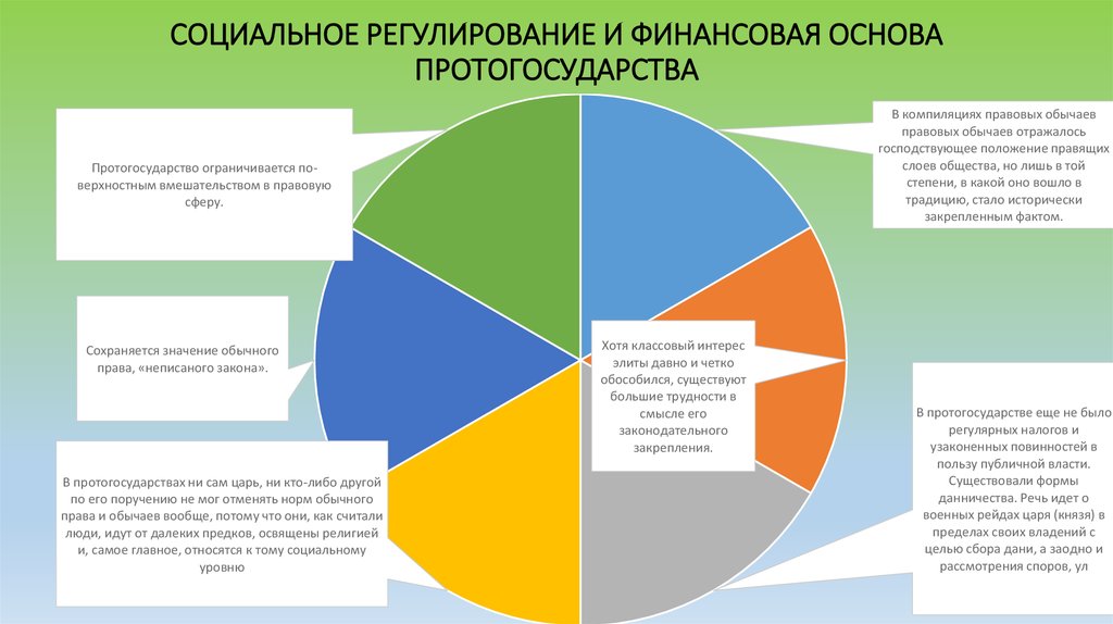 Правовое регулирование финансовой политики