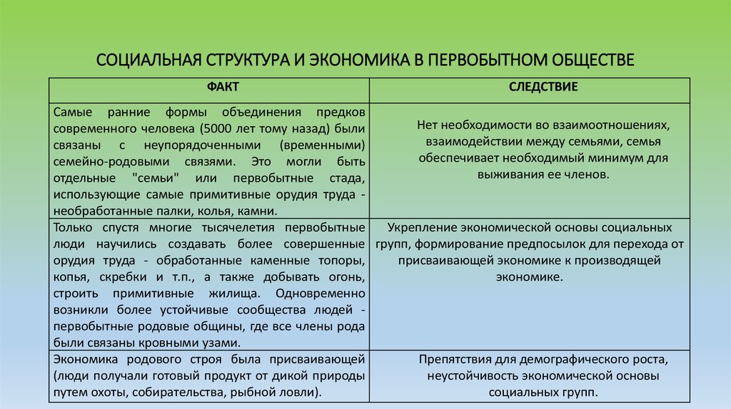 Нормы власти первобытного общества