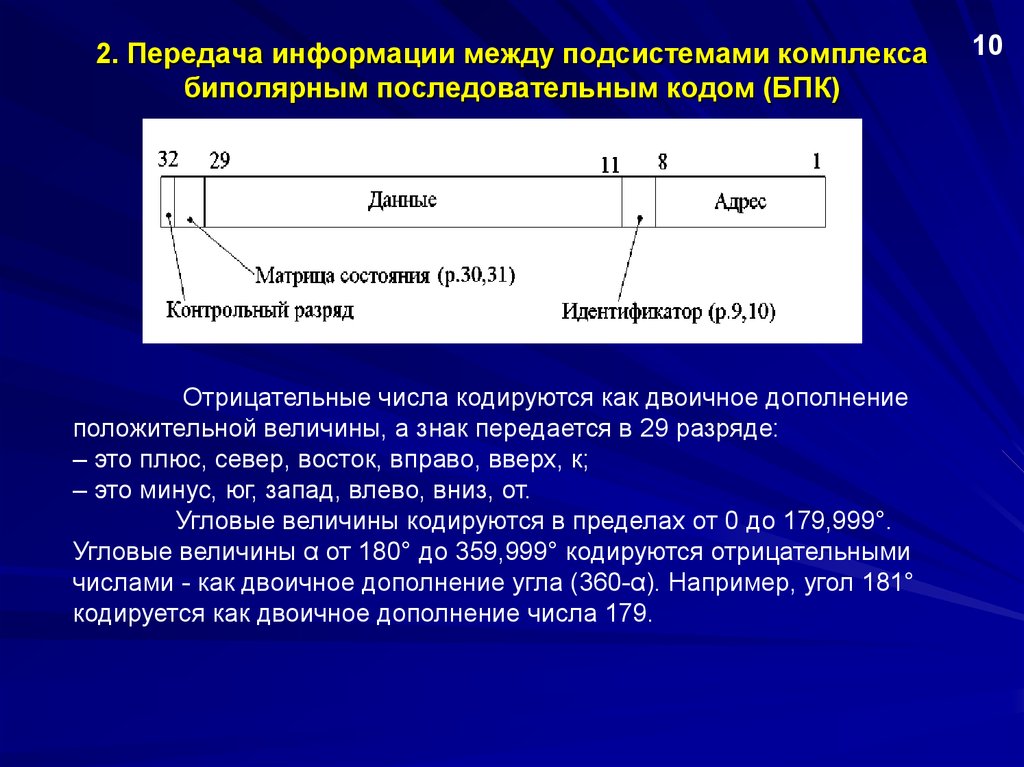 Сообщения между. Как кодируются отрицательные числа. Двоичное дополнение числа. Как кодируется средний ремонт пути. Реферат по теме «как кодируется информация в памяти ПК».