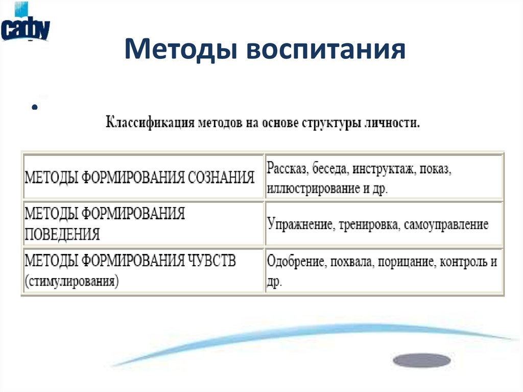 Теория и методика воспитания. Метод воспитания рассказ. Методы воспитания личности школьника.. Методы воспитания младших школьников. Методы воспитания история.