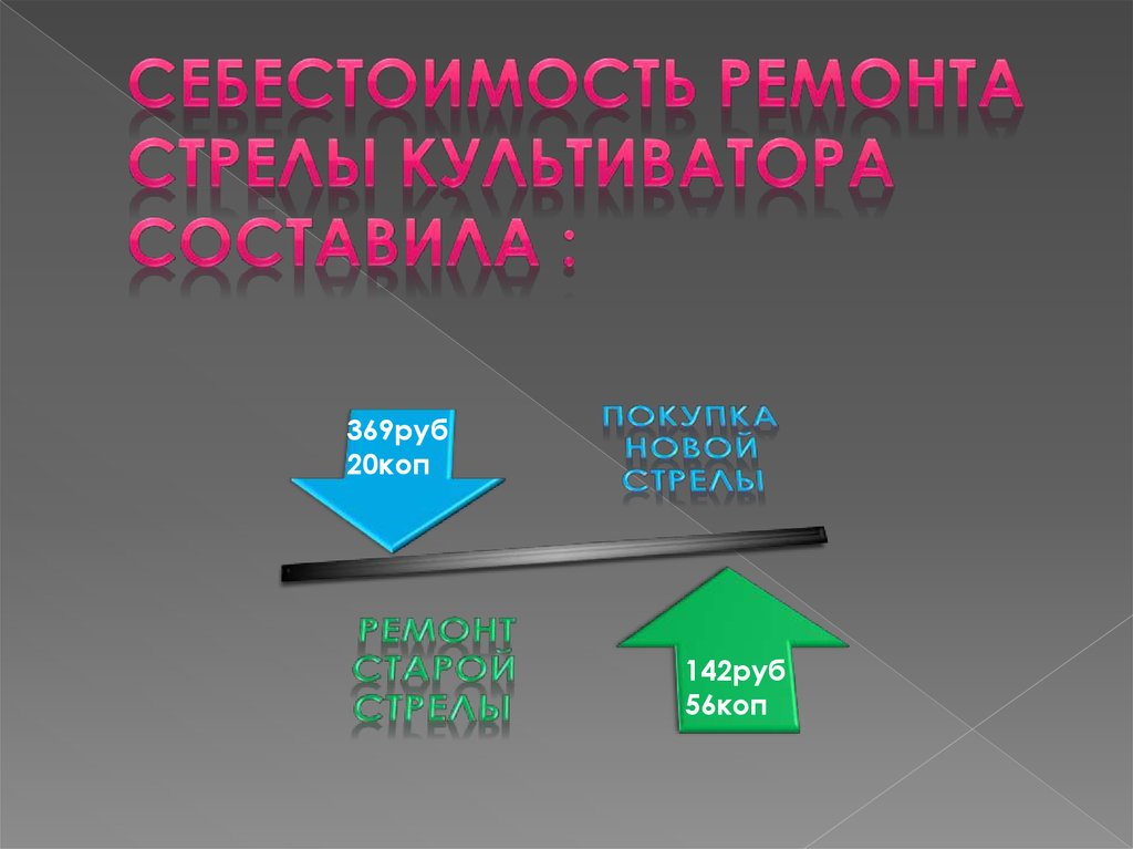 Себестоимость ремонта стрелы культиватора составила :