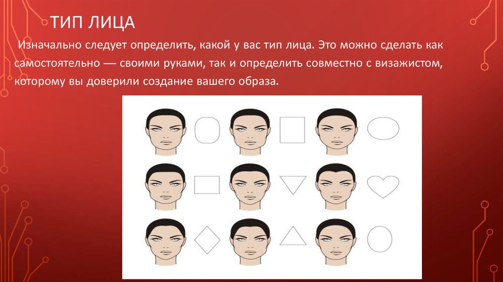 Отличать лица. Типы лица. Русский Тип лица. Как определить свой Тип лица. Мужской Тип лица у женщин.