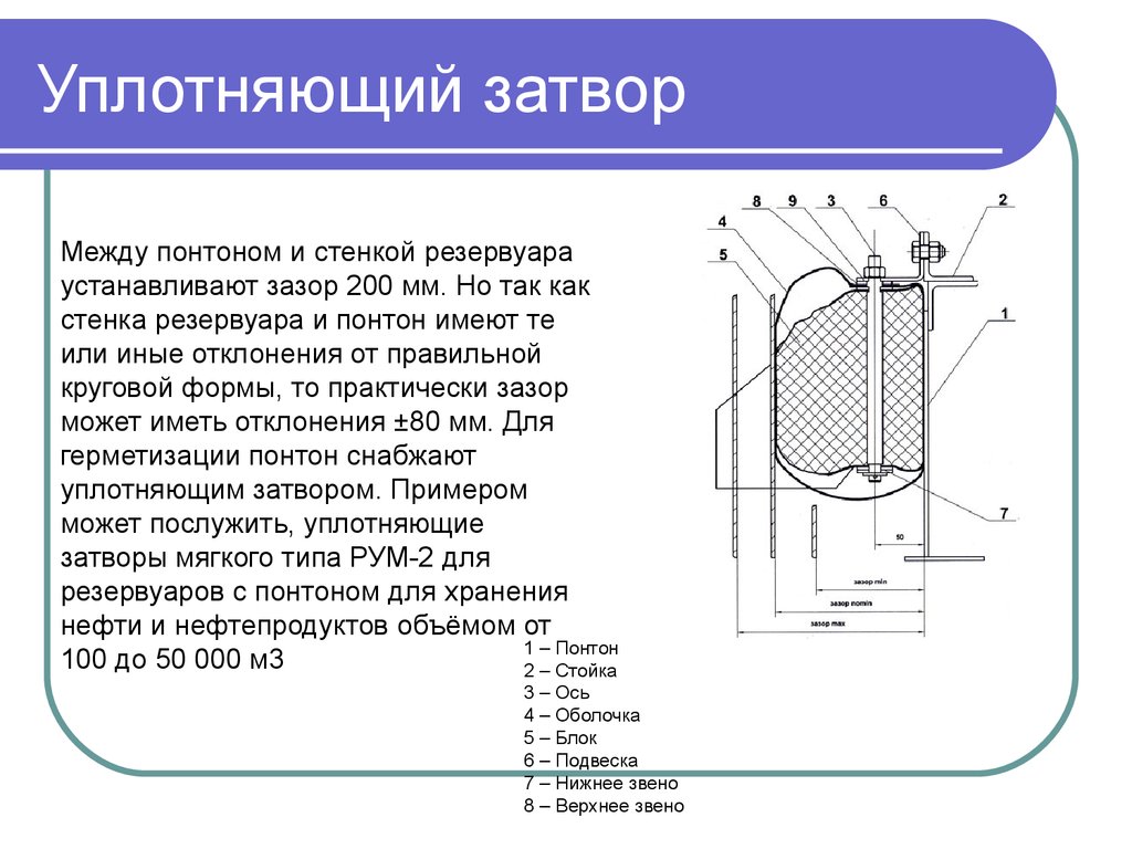 Виды резервуаров презентация