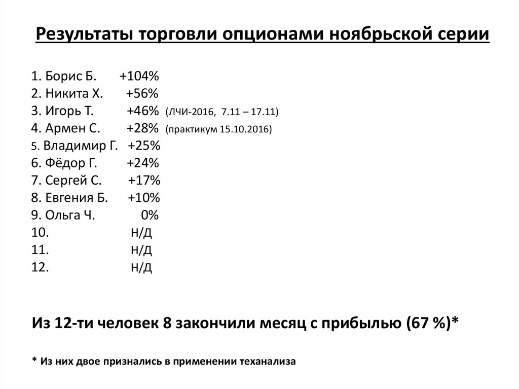 Результаты торговли