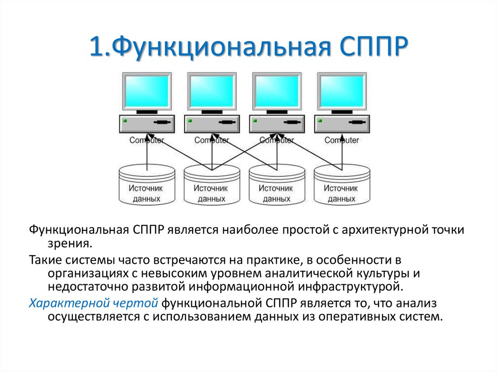 Сппр. Структура системы поддержки принятия решений. Структурная схема системы поддержки принятия решений. Системы поддержки принятия решений (DSS - decision support Systems). Подсистемы системами поддержки принятия решений?.