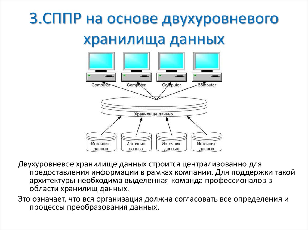 Системы поддержки принятия. СППР на основе двухуровневого хранилища данных. Трехуровневая архитектура хранилища данных. Архитектура системы поддержки принятия решений. Уровни архитектур хранилищ данных.