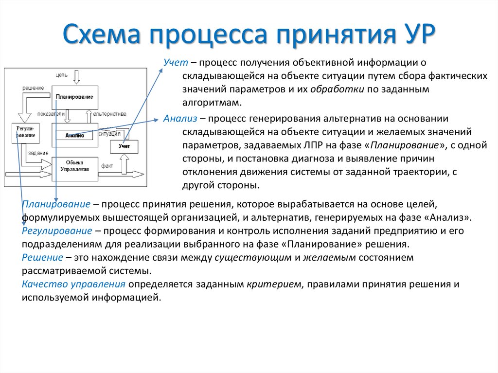 Управление фактами